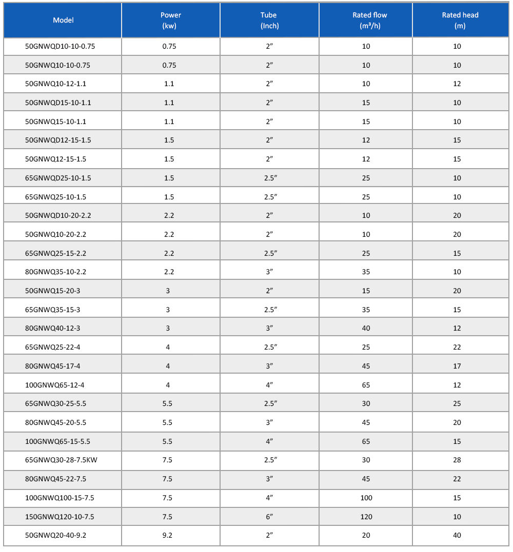 GNWQ 切割泵详情页 _07