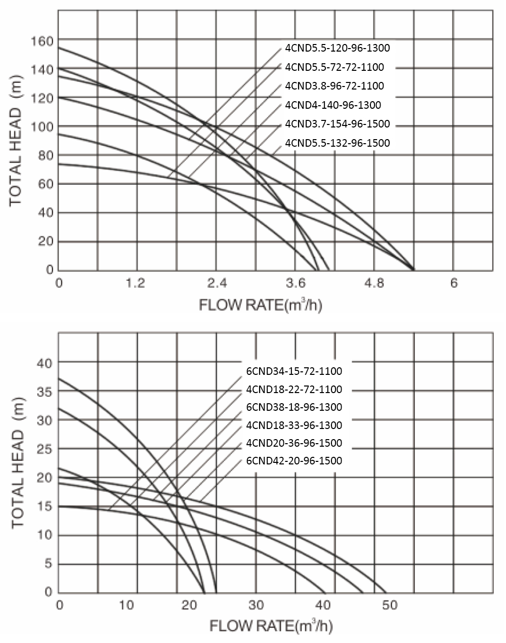 太阳能泵 4CND 切片 _10