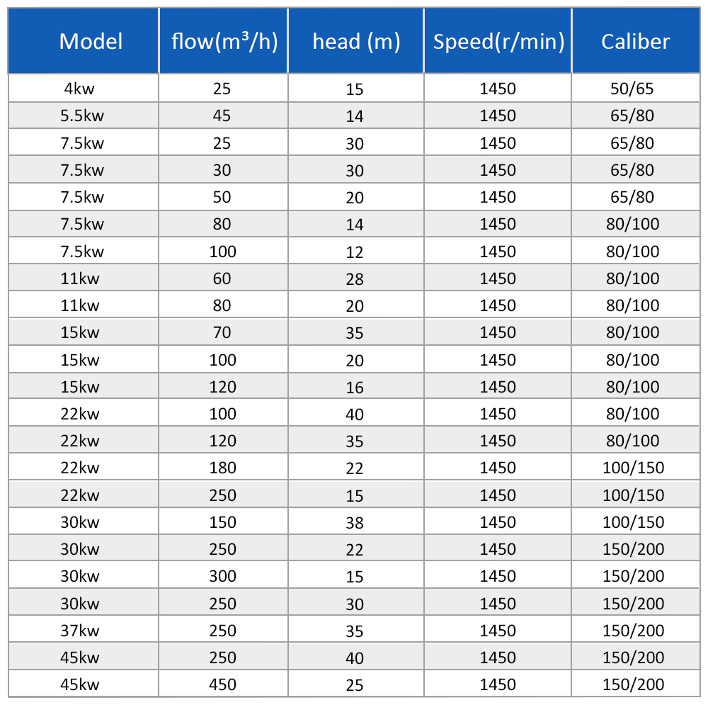 بيز 腋下渣浆泵详情页 _07