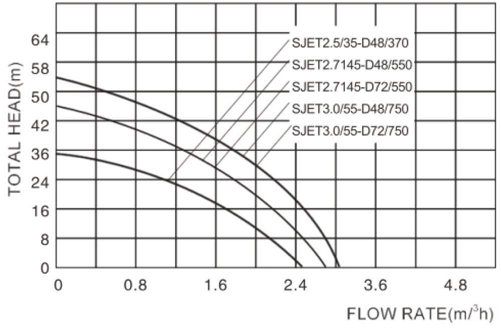 太阳能泵 SJET 切片 _08