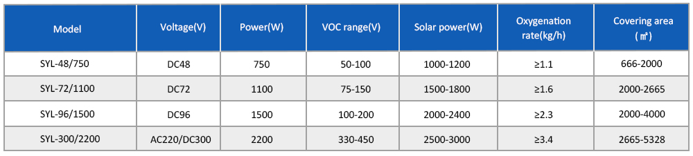 太阳能叶轮曝气机 _07