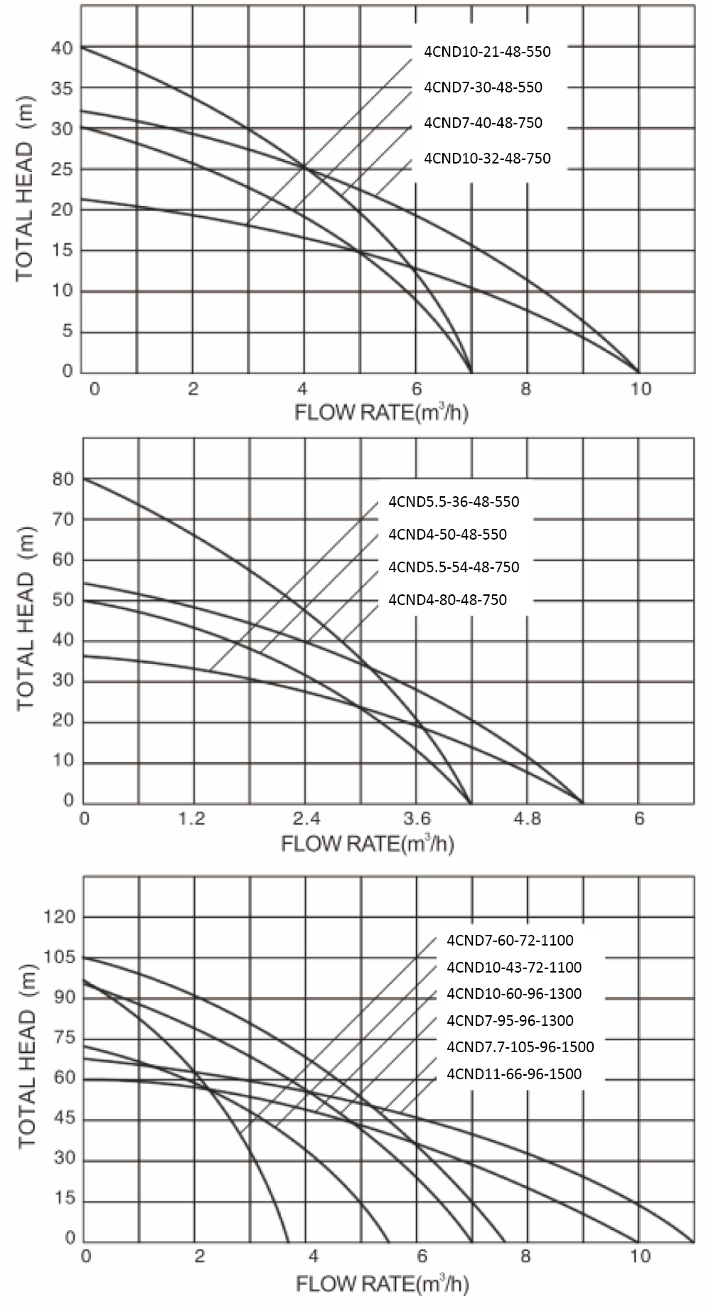 太阳能泵 4CND 切片 _09