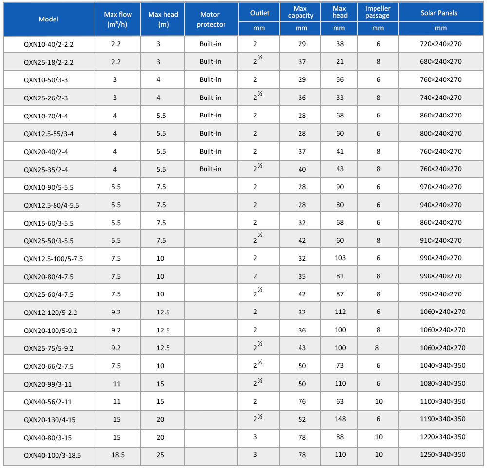 QXN 内置潜水工程泵详情页 _07
