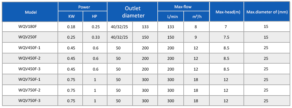 WQV 潜水排水泵详情页 _07