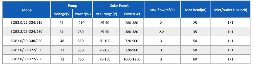 太阳能泵 SQB 切片 _06