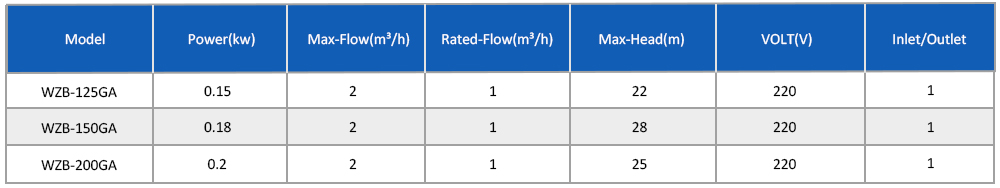 自吸泵 WZB-GA 切片 _07