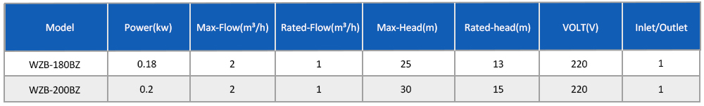 自吸泵 WZB-BZ 切片 _07