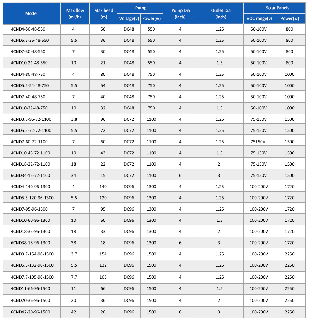 太阳能泵 4CND 切片 _06