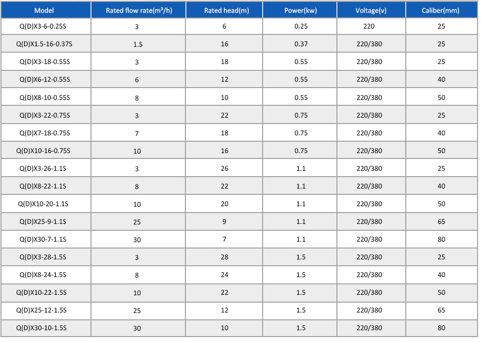 س (د) XS 不锈钢潜水电泵详情页切片 _23