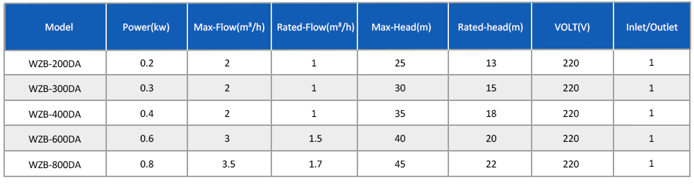 自吸泵 WZB-DA 切片 _07