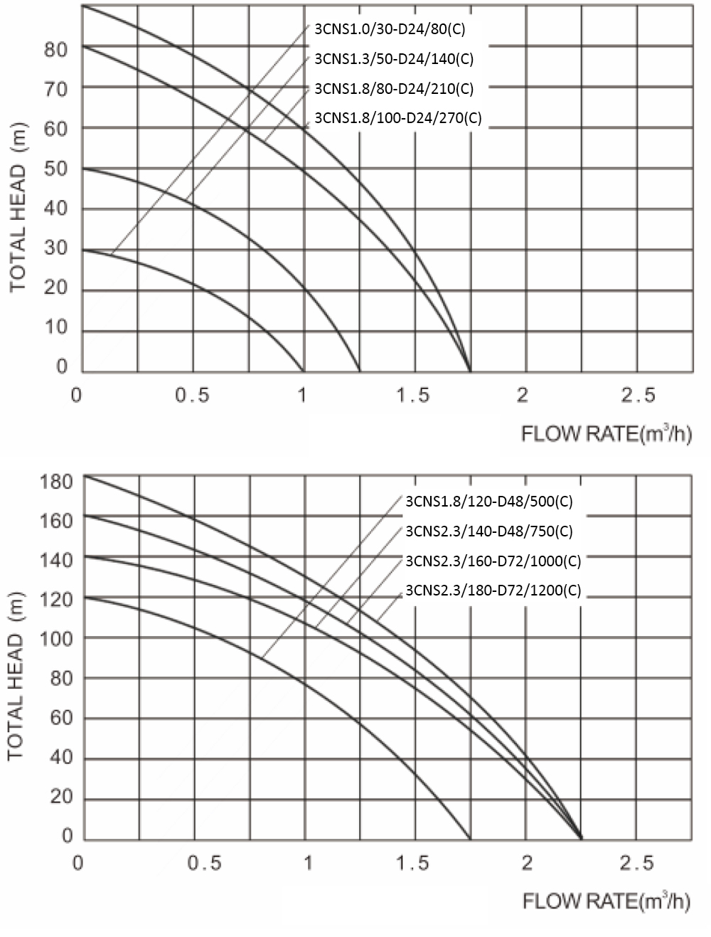 太阳能泵 CNS-CNS (C) 切片 _08