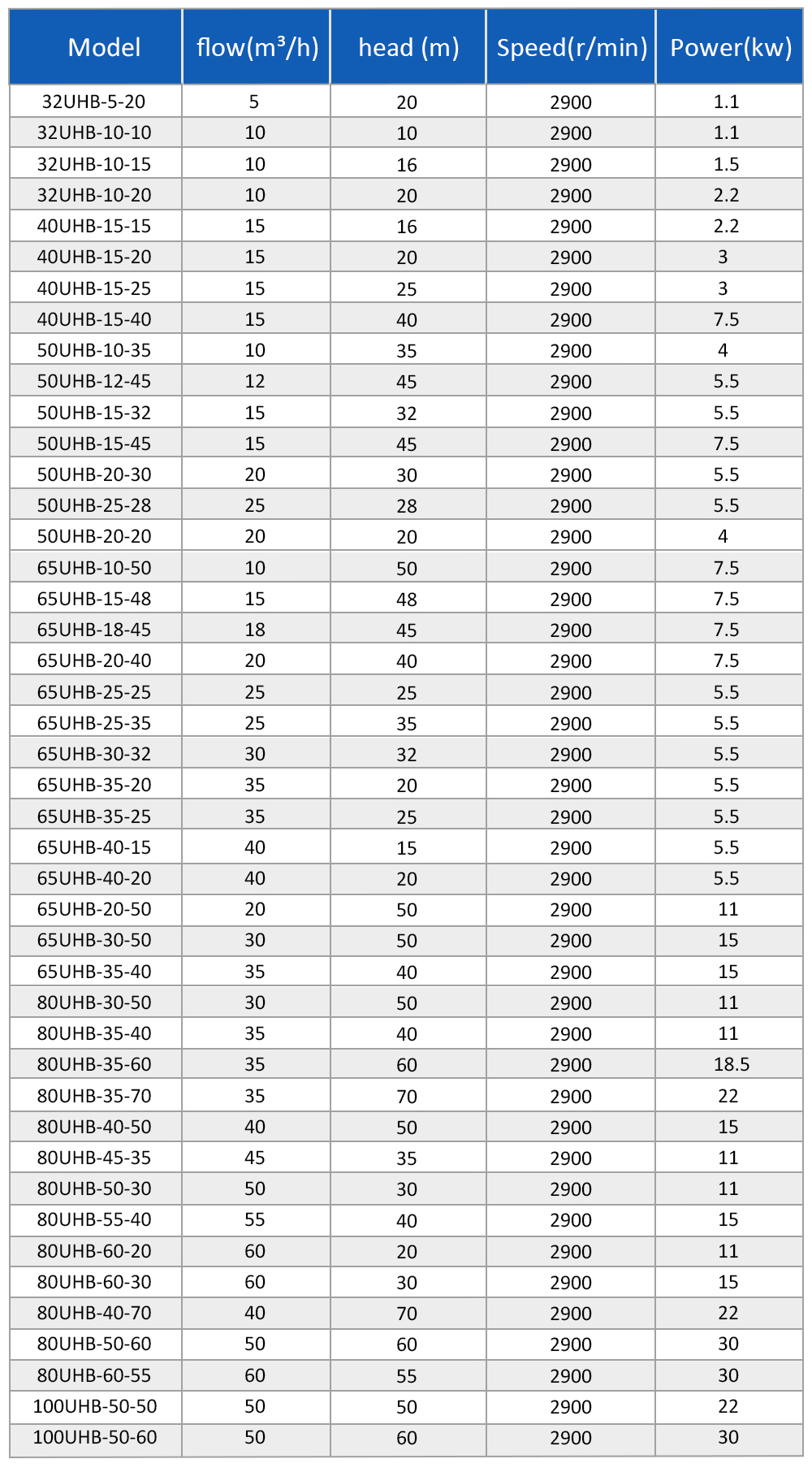 UHB-ZK 砂浆泵详情页 _07