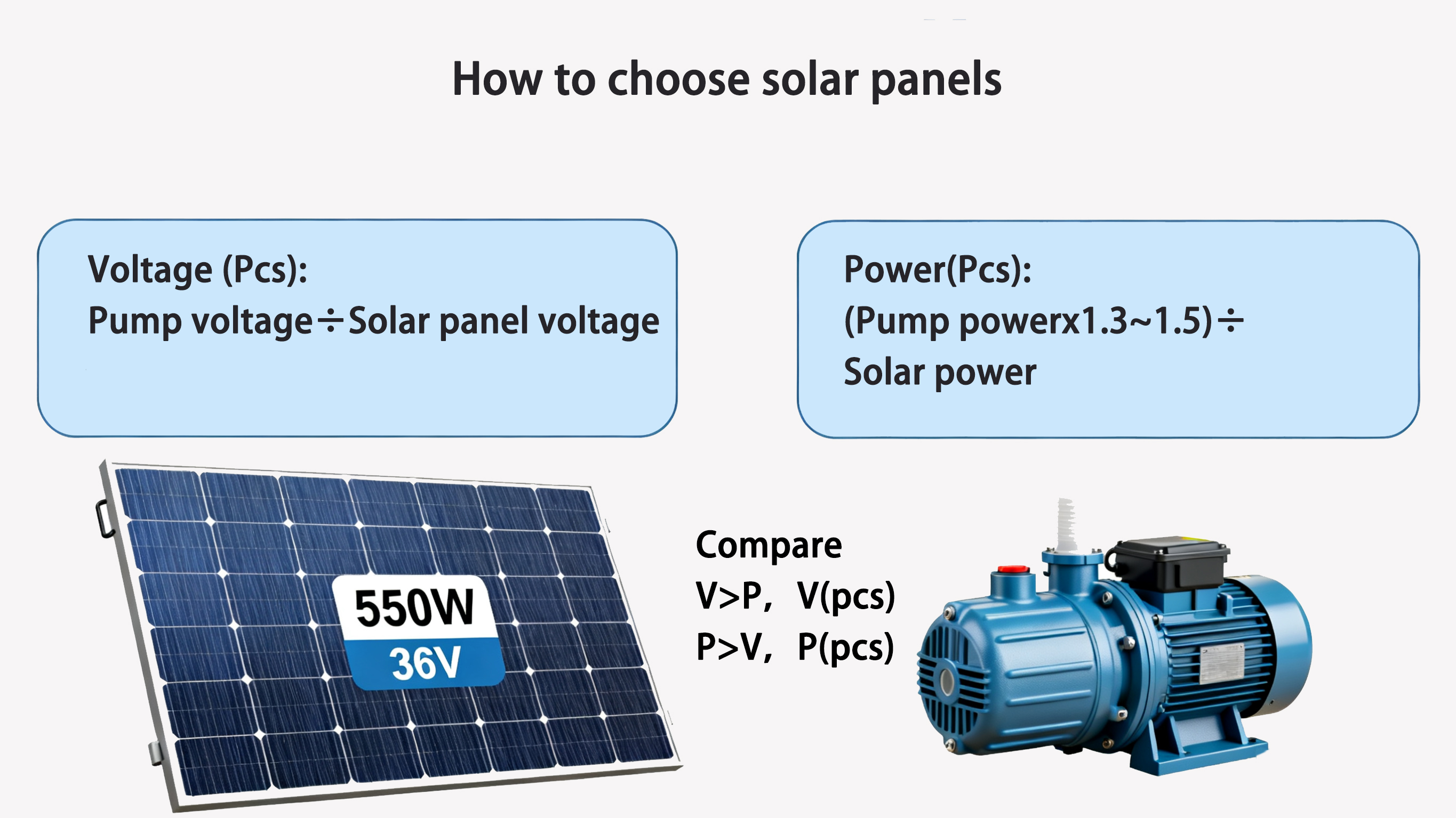 كيفية اختيار الألواح الشمسية لمضختك (مثال: 550 واط 36 فولت)