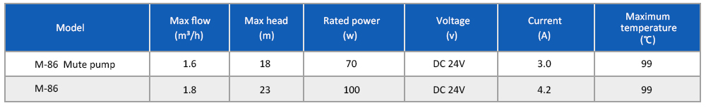 M-86 静音泵详情页 _07