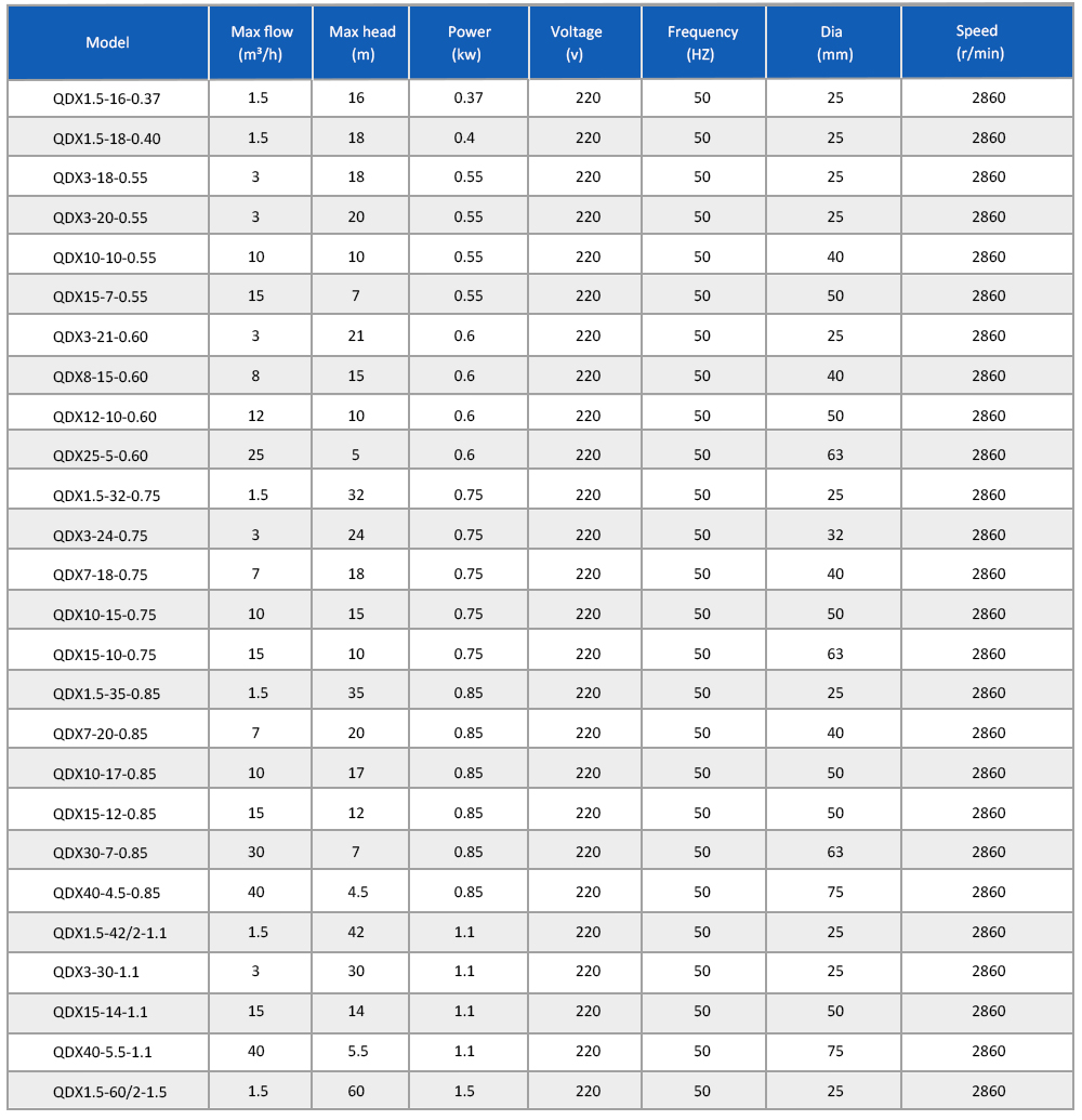 QDX 潜水电泵详情页 _07