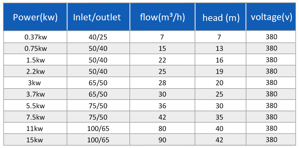 立式化工泵详情页 _06